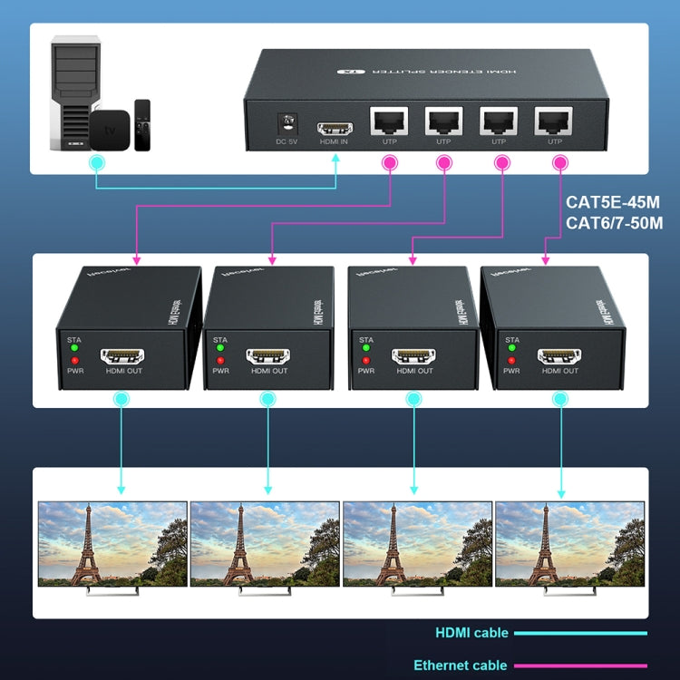 60m 1x4 HDMI Splitter POC Distribution Extender Supports 1080P@60Hz, Plug: UK Plug - free shipping - PMC Jewellery - Order now!