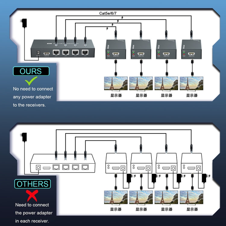 60m 1x4 HDMI Splitter POC Distribution Extender Supports 1080P@60Hz, Plug: AU Plug - free shipping - PMC Jewellery - Order now!