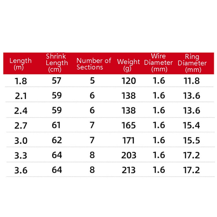 Carbon Telescopic Luya Rod Short Section Fishing Throwing Rod, Length: 2.1m(Straight Handle) - Fishing Rods & Accessories by PMC TechLife | Online Shopping South Africa | PMC TechLife | Buy Now Pay Later Mobicred