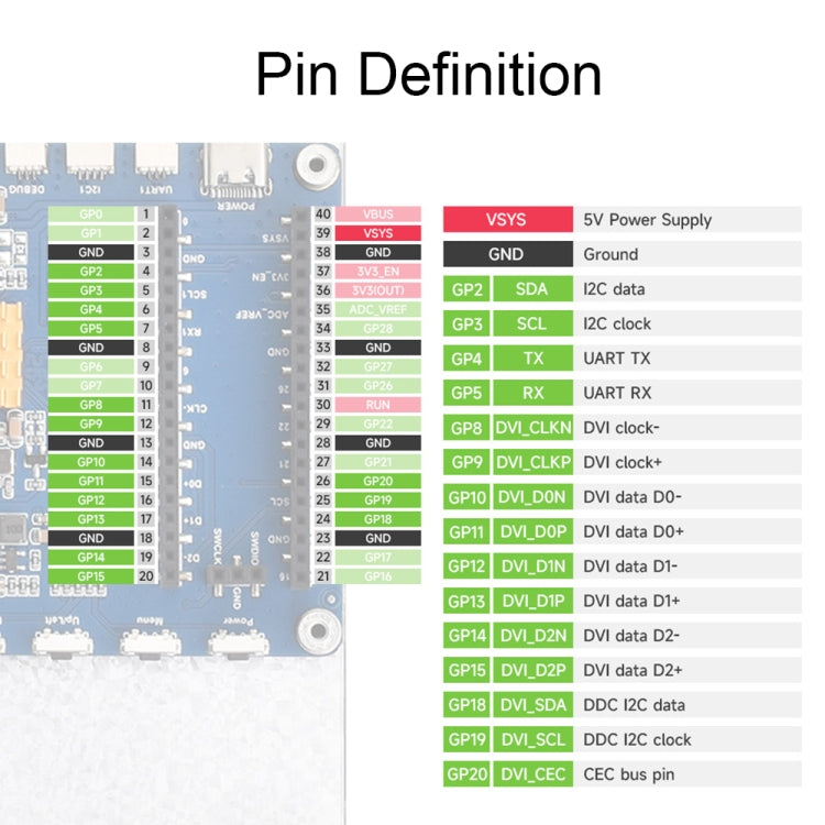 7 Inch Waveshare For Raspberry Pi Pico 1024��600 Pixel IPS Panel DVI Display Module - free shipping - PMC TechLife - Order now!