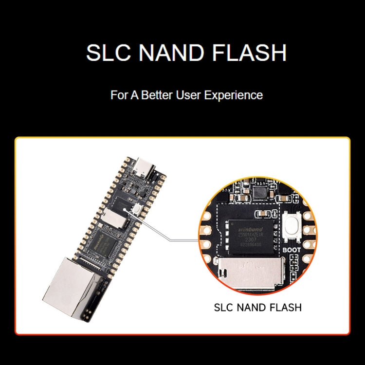 Waveshare LuckFox Pico Plus RV1103 Linux Micro Development Board, With Ethernet Port without Header - free shipping - PMC TechLife - Order now!