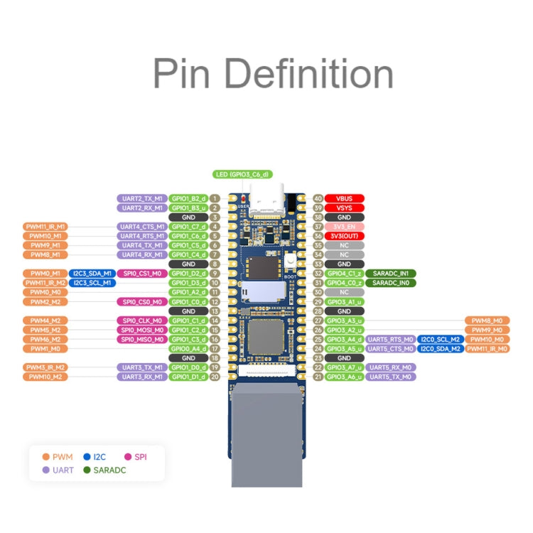 Waveshare LuckFox Pico Plus RV1103 Linux Micro Development Board, With Ethernet Port without Header - free shipping - PMC TechLife - Order now!