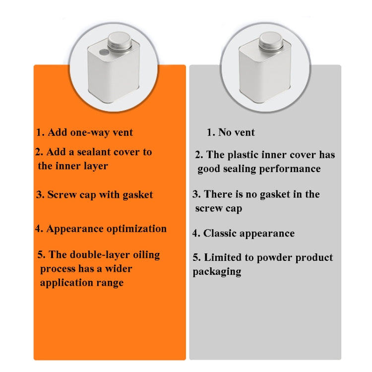 Square Tinplate Metal Sealed Cans Coffee Bean Powder Tin Cans, Specification: With Air Valve - free shipping - PMC TechLife - Order now!