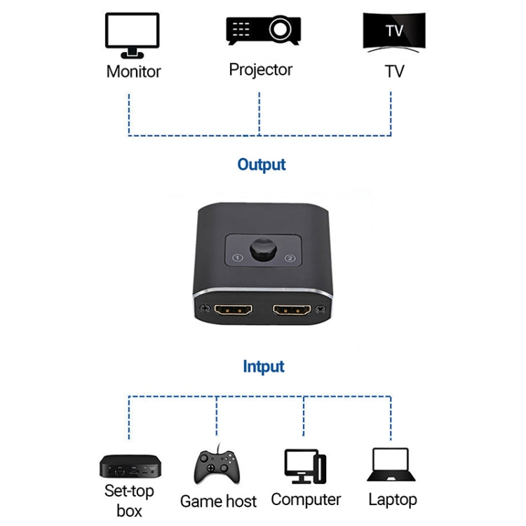2  to 1 Out HD HDMI Switch - Switch by PMC TechLife | Online Shopping South Africa | PMC TechLife | Buy Now Pay Later Mobicred