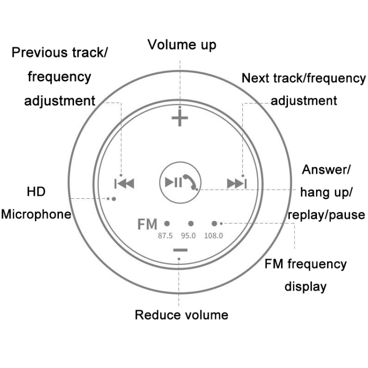 Hands-free FM Car Bluetooth Receiver AUX Center Console MP3 Player - free shipping - PMC TechLife - Order now!