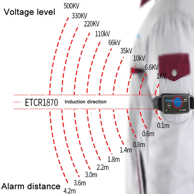 ETCR Non-contact High Voltage Alarm Ellectrician Test Pen, Model: ETCR1870 For Arm - free shipping - PMC TechLife - Order now!