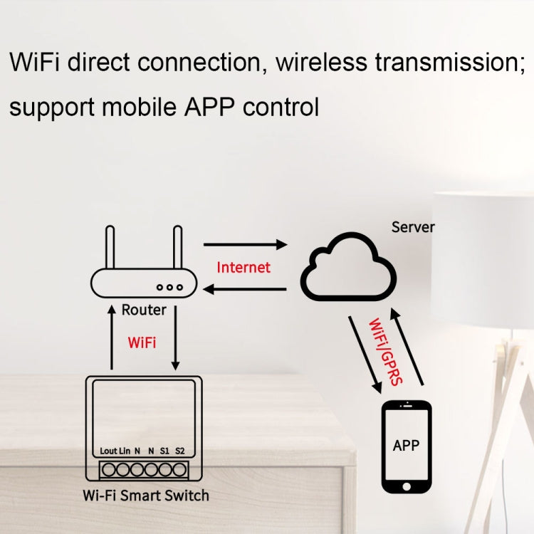 003 WiFi App Remote Voice Control Smart Switch(WiFi+Bluetooth Dual-mode 16A) - Smart Switch by PMC TechLife | Online Shopping South Africa | PMC TechLife | Buy Now Pay Later Mobicred