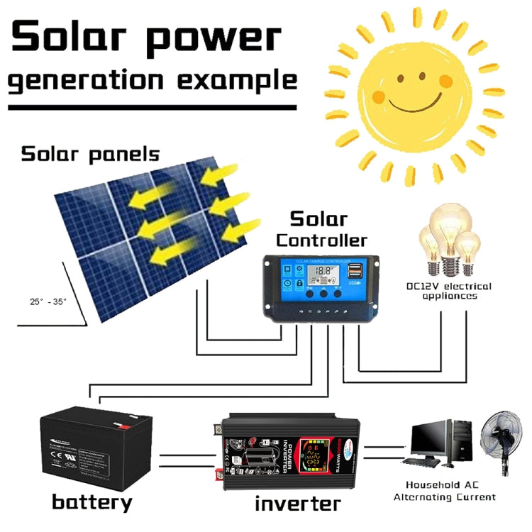 Tang 3 Generations Home Solar Generator Inverter+30A Controller+18W 12V Solar Panel, Specification: Black 12V To 220V - Modified Square Wave by PMC TechLife | Online Shopping South Africa | PMC TechLife | Buy Now Pay Later Mobicred