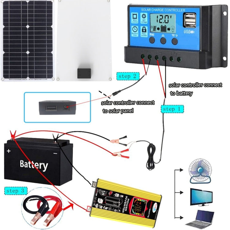 Tang 3 Generations Home Solar Generator Inverter+30A Controller+18W 12V Solar Panel, Specification: Yellow 12V To 110V - free shipping - PMC TechLife - Order now!