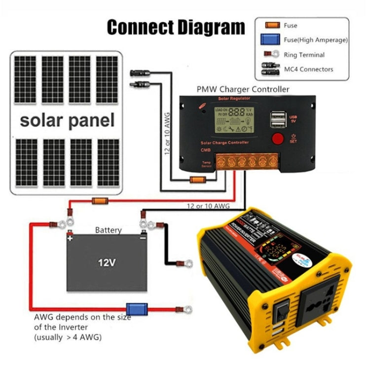 Saga 3 Generations Home Solar Generator Inverter+30A Controller+18W 12V Solar Panel, Specification: Black 12V To 220V - Modified Square Wave by PMC TechLife | Online Shopping South Africa | PMC TechLife | Buy Now Pay Later Mobicred