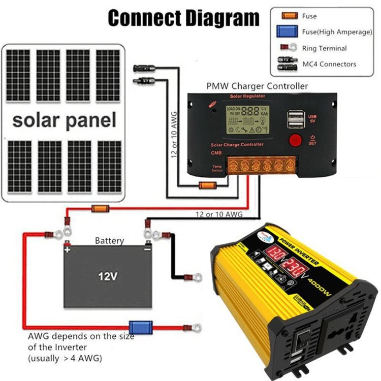 Saga Generation 2 Home Solar Generator Inverter+30A Controller+18W 12V Solar Panel, Specification: Yellow 12V To 110V - Modified Square Wave by PMC TechLife | Online Shopping South Africa | PMC TechLife | Buy Now Pay Later Mobicred