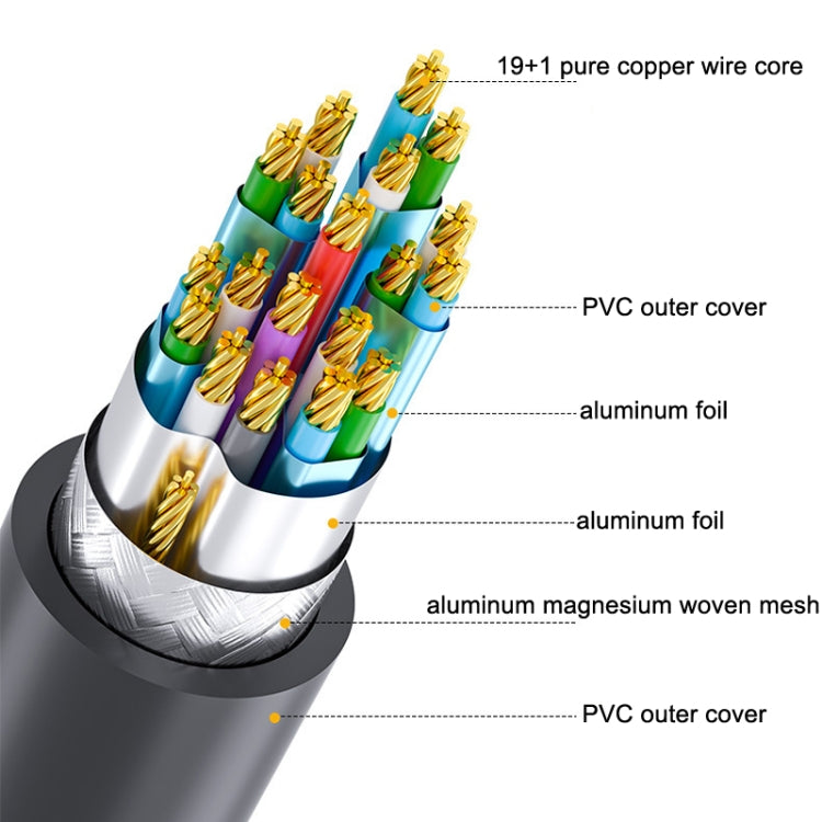 DTECH HDMI 2.0 HD Connection Cable 4K 60Hz Computer TV Connection Cable, Length: 20m - free shipping - PMC Jewellery - Order now!