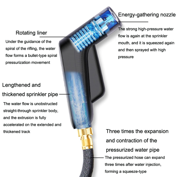YYS-365 Auto High Pressure Sprinkler Telescopic Water Pipe, Specification: Sprinkler(Tint) - Car Washer & Accessories by PMC TechLife | Online Shopping South Africa | PMC TechLife | Buy Now Pay Later Mobicred