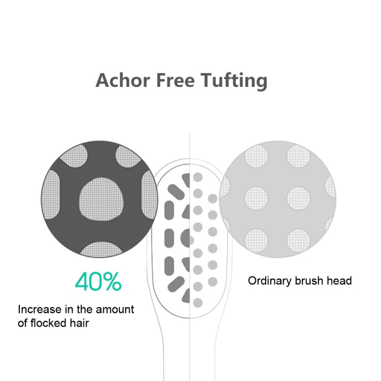 2 PCS Achor Free Tufting Electric Toothbrush Head for Usmile(White) - free shipping - PMC TechLife - Order now!