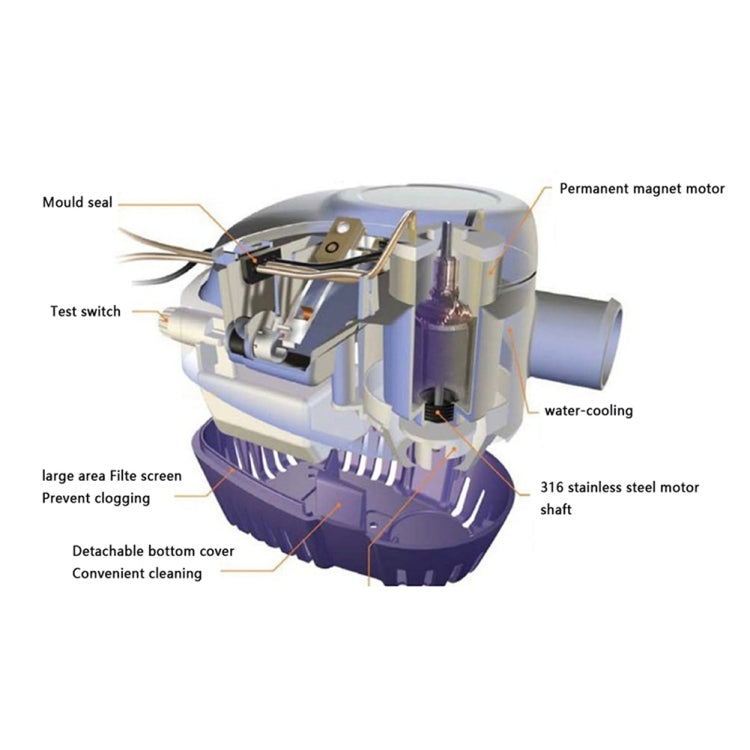 750GPH-24V Blue  Automatic Bilge Pump Submersible Water Electric Pump For Yacht Marine Boat - Boats Accessories by PMC TechLife | Online Shopping South Africa | PMC TechLife