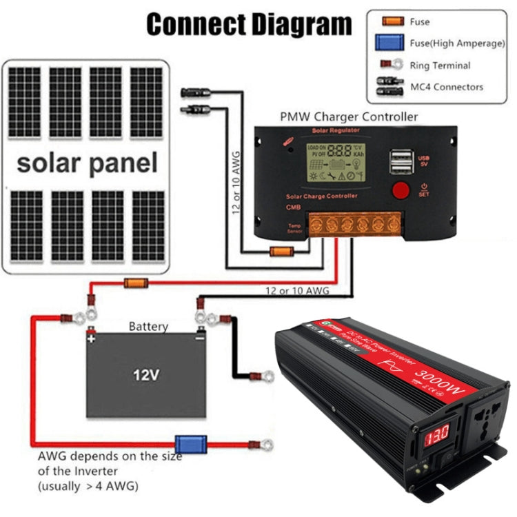 Gurxun Sine Wave Inverter 3000W 12/24/48/60V To 220V Car Boost Converter, Specification: 12V-220V -  by PMC TechLife | Online Shopping South Africa | PMC TechLife