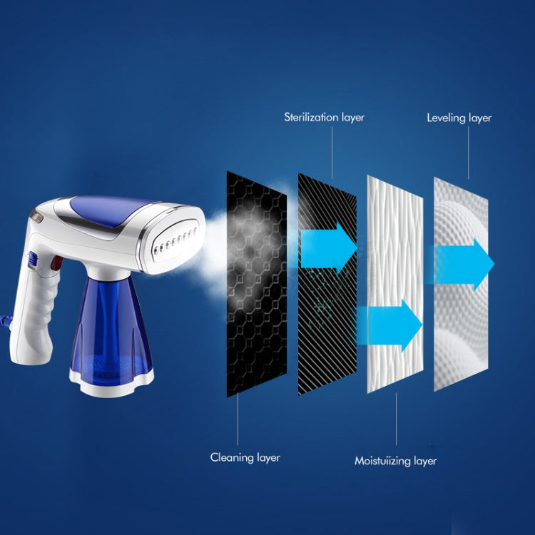 1600W  Handheld Folding Iron Mini Steam Iron, Color: Blue 3 Gear(EU Plug) - Garment Steamer by PMc TechLife | Online Shopping South Africa | PMc TechLife | Buy Now Pay Later Mobicred