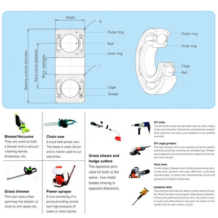 606zz 20pcs Miniature Bearings Silent Deep Groove Ball Bearings - free shipping - PMC TechLife - Order now!