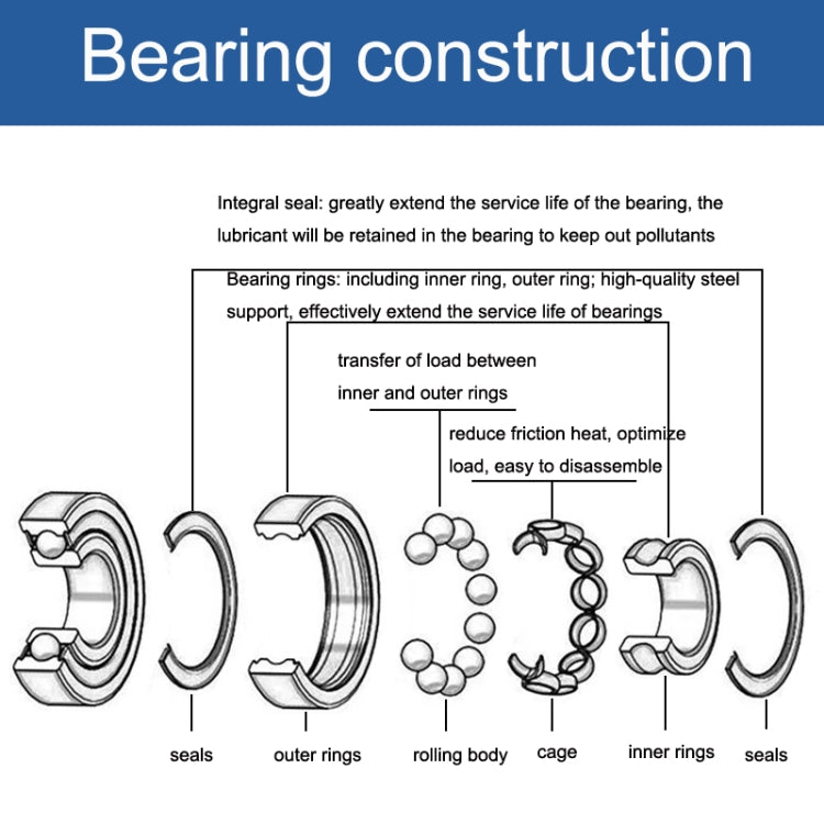 20pcs 5x10x4mm Miniature Silent Bearings For High-Speed Gear Machinery And Equipment(MR105ZZ) - Bearing by PMC TechLife | Online Shopping South Africa | PMC TechLife