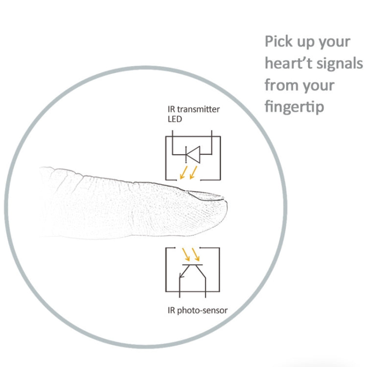 Fingertip Heart Rate Sensor Fitness Pulse Monitor - free shipping - PMC TechLife - Order now!