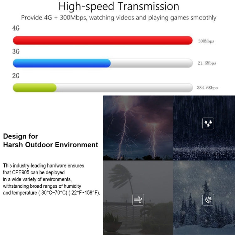 Asian Version 4G LTE Router CPE Outdoor Waterproof Mobile Router Triple Network, EU Plug - free shipping - PMC TechLife - Order now!