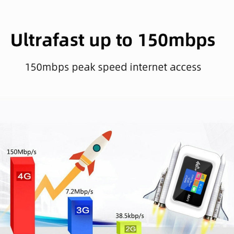 D921 4G Portable Plug-In Card Router Support Malay MOD Modem Portable WIFI Wireless Hotspot(White) - 4G Mobile Wifi by PMC TechLife | Online Shopping South Africa | PMC TechLife