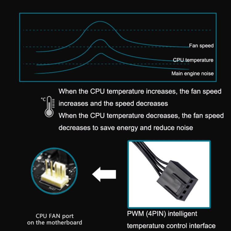 MF12025 5V ARGB 12cm Water Cold Radiator Large Air Volume Chassis Fan(Black) - Fan Cooling by PMC Jewellery | Online Shopping South Africa | PMC Jewellery | Buy Now Pay Later Mobicred