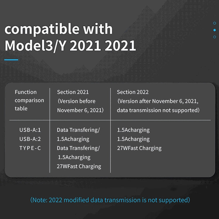 For Tesla Model 3/Y Car T09 Center Console 27W 3-in-1 USB Hub Docking Station(Gray Black) - DIY Modified Charger by PMC TechLife | Online Shopping South Africa | PMC TechLife | Buy Now Pay Later Mobicred