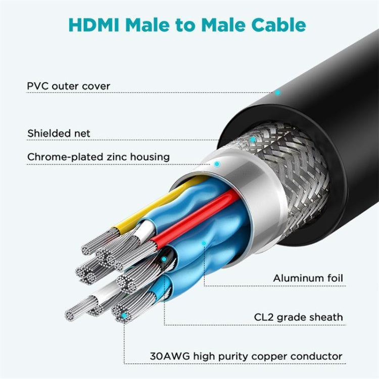 QGeeM QG-AV17 HDMI To HDMI Connection Cable Support 8K&60Hz 4.5m Length - free shipping - PMC Jewellery - Order now!