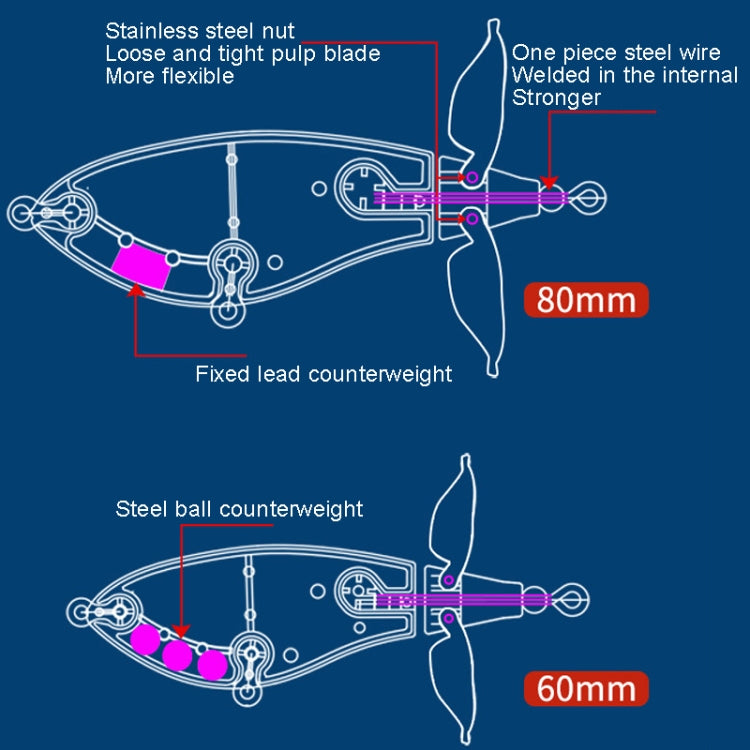 DF065 9g Double Paddle Tractor Surface Tether Roadrunner Fake Lure Long-distance Casting Lure(Red Head Silver) - Fishing Lures by PMC TechLife | Online Shopping South Africa | PMC TechLife | Buy Now Pay Later Mobicred