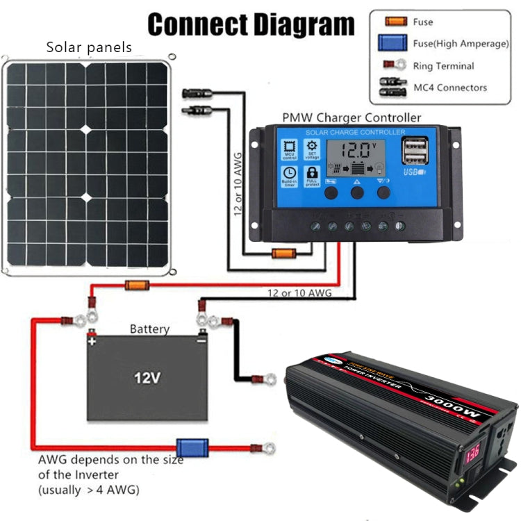3000W (Actual 500W) 12V to 220V High Power Car Sine Wave Inverter Power Converter - Pure Sine Wave by PMC TechLife | Online Shopping South Africa | PMC TechLife