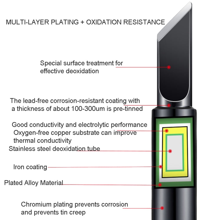 5-in-1 Universal 936 Soldering Station Solder Iron Welding Tip Head Set Black - Soldering Iron Tip by PMC TechLife | Online Shopping South Africa | PMC TechLife