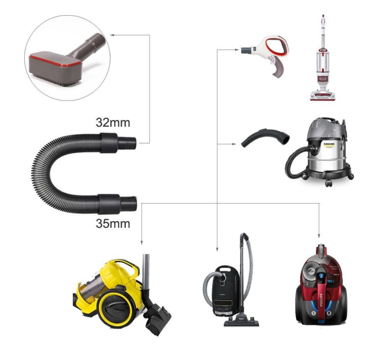 For Dyson Vacuum Cleaner Pet Hair Removal Brush Set, Spec: Set 2 - For Dyson Accessories by PMC TechLife | Online Shopping South Africa | PMC TechLife | Buy Now Pay Later Mobicred