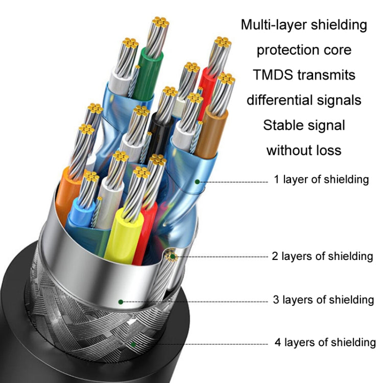 JINGHUA 1.5m HDMI2.0 Version High-Definition Cable 4K Display Cable - free shipping - PMC Jewellery - Order now!