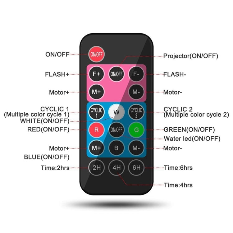 12 Cards US Plug Color Card Pattern 9W Christmas Projection Light Remote Control Snow Light - Christmas Decoration Lamps by PMc TechLife | Online Shopping South Africa | PMc TechLife | Buy Now Pay Later Mobicred