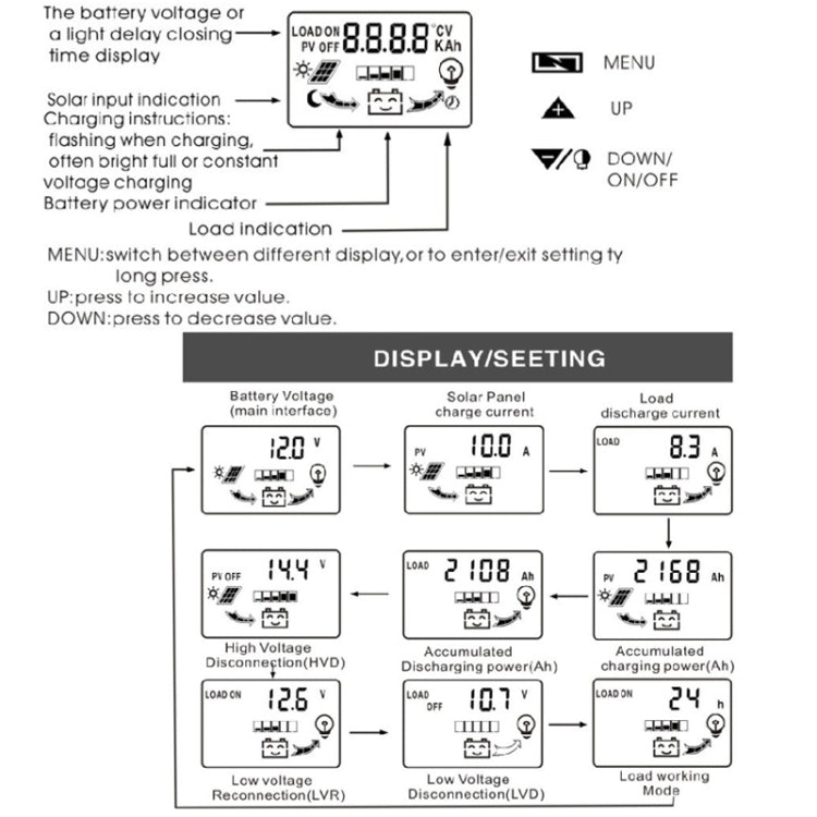 Dual DC Current 12V/24V Solar Controller LCD PWM Photovoltaic Power Generation Controller(30A) - Others by PMC TechLife | Online Shopping South Africa | PMC TechLife | Buy Now Pay Later Mobicred
