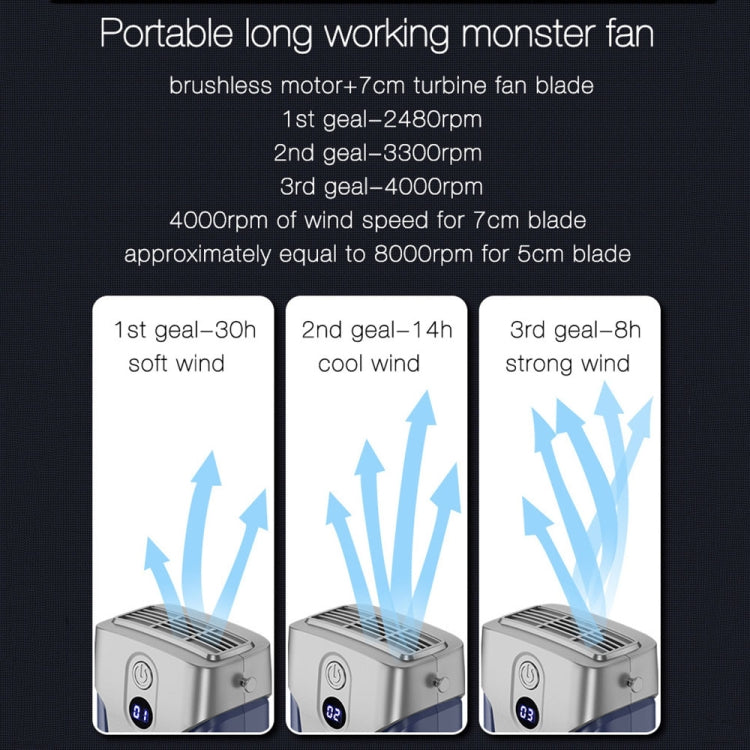 Outdoor Portable Waist High Wind Leafless Hanging Neck Fan With Power Function(Time Wind Blue) - Electric Fans by PMC TechLife | Online Shopping South Africa | PMC TechLife | Buy Now Pay Later Mobicred
