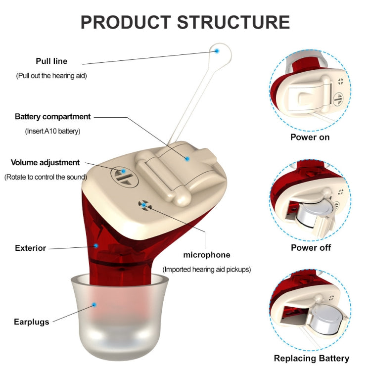 AN127 Invisible In-Ear Hearing Aid Sound Amplifier For The Elderly And Hearing Impaired(Black Left Ear) - Hearing Aids by PMC TechLife | Online Shopping South Africa | PMC TechLife