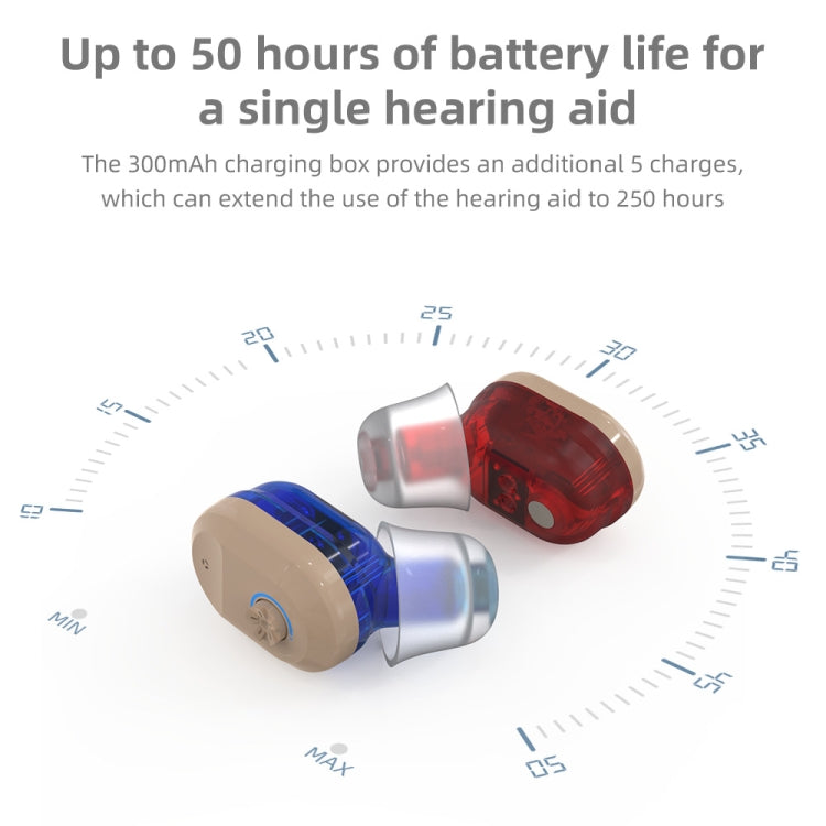 USB Charging Mini In-Ear Elderly Hearing Aid Stealth Sound Amplifier(Red and Blue) - Hearing Aids by PMC TechLife | Online Shopping South Africa | PMC TechLife
