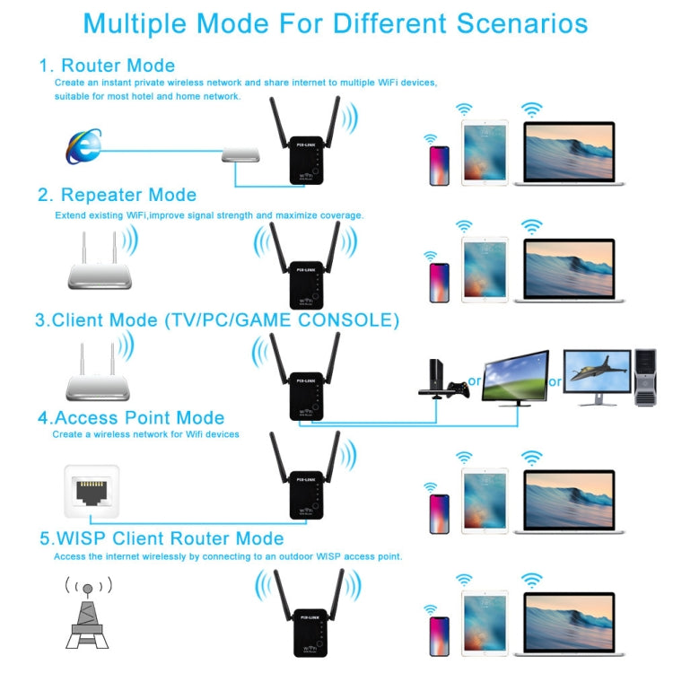 PIX-LINK 2.4G 300Mbps WiFi Signal Amplifier Wireless Router Dual Antenna Repeater(EU Plug) - free shipping - PMC TechLife - Order now!