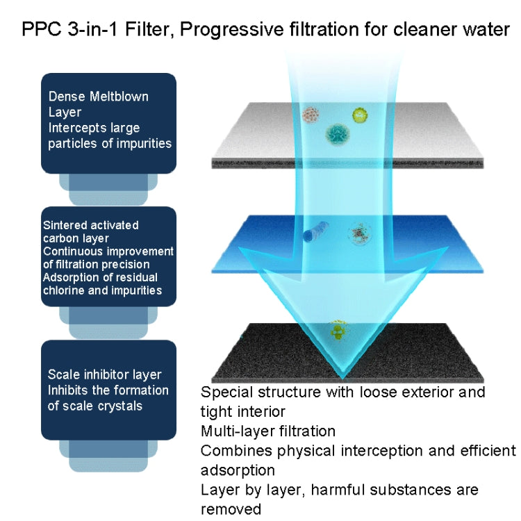 For Wheelton H-102 Water Purifier Cartridge F-102LX - free shipping - PMc TechLife - Order now!
