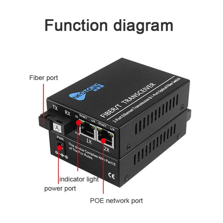 NESTONG 100M Single-Mode Fiber Optic Transceiver POE Photoelectric Converter,CN Plug - free shipping - PMC Jewellery - Order now!