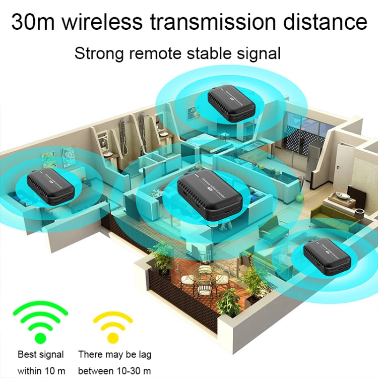 PWAY DT248W-H 30m Wireless HD Screen Projector Office Conference Screen Sharing Device(HDMI Interface) - free shipping - PMC TechLife - Order now!