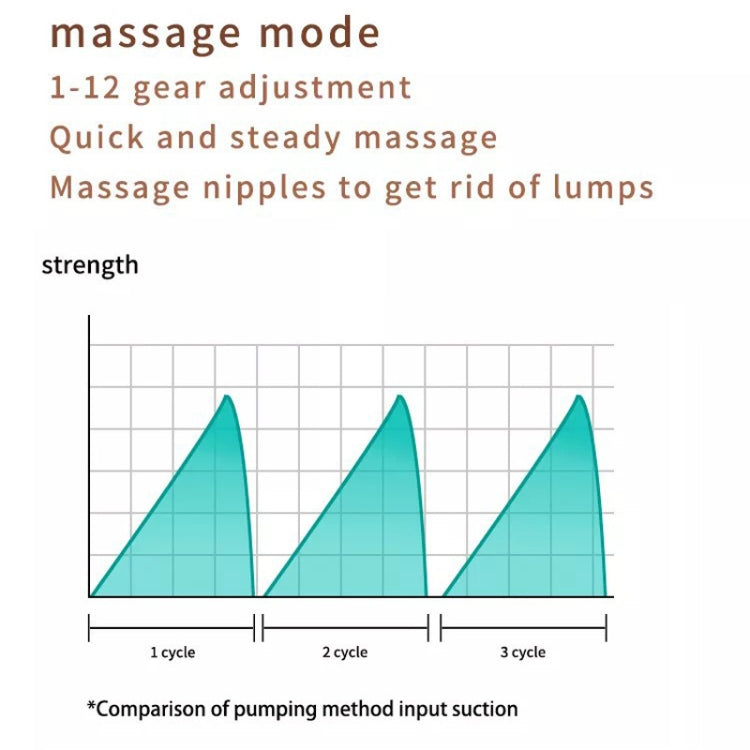 S21 Single Electric Wearable Breast Pump With LED Display, 3 Modes & 12 Levels - free shipping - PMC TechLife - Order now!