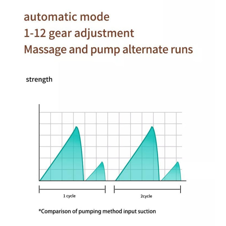 S21 Single Electric Wearable Breast Pump With LED Display, 3 Modes & 12 Levels - free shipping - PMC TechLife - Order now!