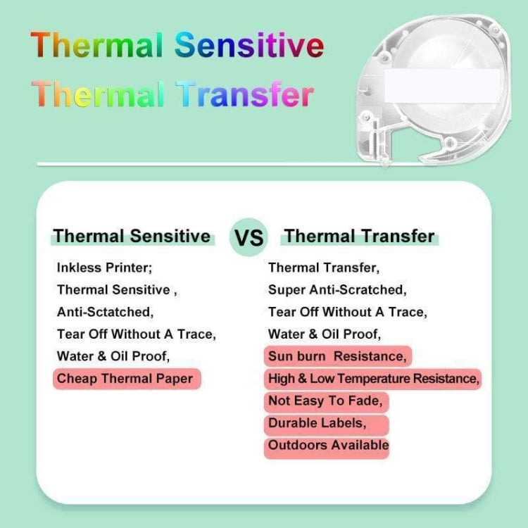 For Phomemo P12 / P12 Pro 12mm x 4m Consumables Label Ribbon, Style: Black Word On Avocado Green Synthetic Paper - Printing Paper by PMC TechLife | Online Shopping South Africa | PMC TechLife | Buy Now Pay Later Mobicred