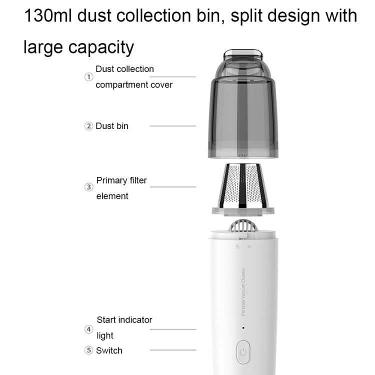 Mini Portable Detachable Wireless Handheld Powerful Car Vacuum Cleaner, Style: Plastic Filter (White) - Vacuum Cleaner by PMC TechLife | Online Shopping South Africa | PMC TechLife | Buy Now Pay Later Mobicred