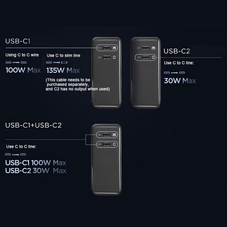 Lenovo Thinkplus 135W GaN Dual USB-C/Type-C Port Power Adapter Fast Charger - free shipping - PMC TechLife - Order now!