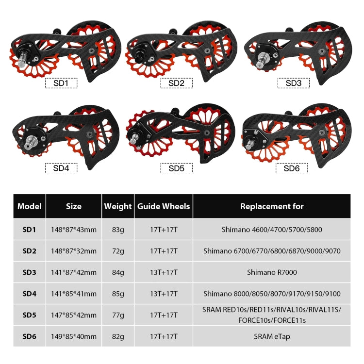 Carbon Fiber Guide Wheel For Road Bike Bicycle Bearing Rear Derailleur Guide Wheel Parts, Model Number: SD4 Black - free shipping - PMC TechLife - Order now!