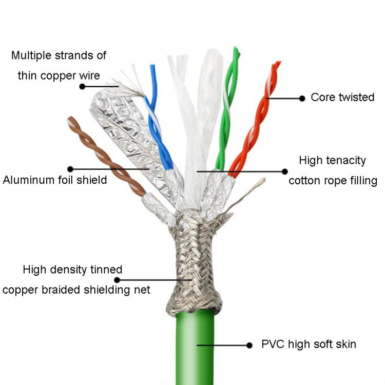 35m CAT6 Double Shielded Gigabit Industrial Cable Vibration-Resistant And Highly Flexible Drag Chain Cable - free shipping - PMC Jewellery - Order now!